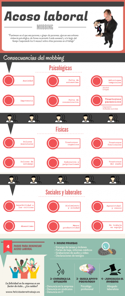 mobbing-que-hacer-guia-infografia